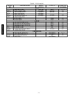 Предварительный просмотр 78 страницы Carrier 48/50PG Series Controls, Start-Up, Operation, Service And Troubleshooting Instructions