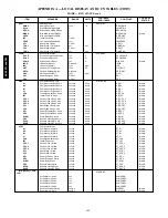 Preview for 100 page of Carrier 48/50PG Series Controls, Start-Up, Operation, Service And Troubleshooting Instructions