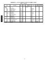 Preview for 104 page of Carrier 48/50PG Series Controls, Start-Up, Operation, Service And Troubleshooting Instructions