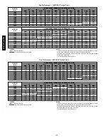 Предварительный просмотр 120 страницы Carrier 48/50PG Series Controls, Start-Up, Operation, Service And Troubleshooting Instructions