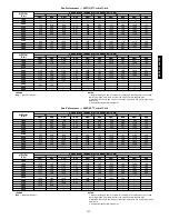 Предварительный просмотр 123 страницы Carrier 48/50PG Series Controls, Start-Up, Operation, Service And Troubleshooting Instructions