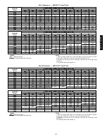 Предварительный просмотр 127 страницы Carrier 48/50PG Series Controls, Start-Up, Operation, Service And Troubleshooting Instructions