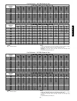 Preview for 135 page of Carrier 48/50PG Series Controls, Start-Up, Operation, Service And Troubleshooting Instructions