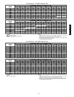 Предварительный просмотр 137 страницы Carrier 48/50PG Series Controls, Start-Up, Operation, Service And Troubleshooting Instructions