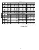 Preview for 146 page of Carrier 48/50PG Series Controls, Start-Up, Operation, Service And Troubleshooting Instructions