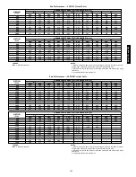 Предварительный просмотр 149 страницы Carrier 48/50PG Series Controls, Start-Up, Operation, Service And Troubleshooting Instructions