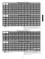 Предварительный просмотр 151 страницы Carrier 48/50PG Series Controls, Start-Up, Operation, Service And Troubleshooting Instructions