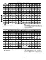 Предварительный просмотр 152 страницы Carrier 48/50PG Series Controls, Start-Up, Operation, Service And Troubleshooting Instructions