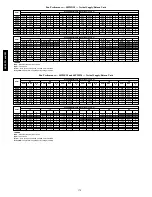 Предварительный просмотр 170 страницы Carrier 48/50PG Series Controls, Start-Up, Operation, Service And Troubleshooting Instructions