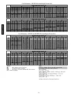 Предварительный просмотр 174 страницы Carrier 48/50PG Series Controls, Start-Up, Operation, Service And Troubleshooting Instructions