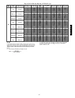 Preview for 191 page of Carrier 48/50PG Series Controls, Start-Up, Operation, Service And Troubleshooting Instructions