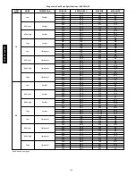 Предварительный просмотр 192 страницы Carrier 48/50PG Series Controls, Start-Up, Operation, Service And Troubleshooting Instructions