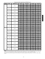 Preview for 193 page of Carrier 48/50PG Series Controls, Start-Up, Operation, Service And Troubleshooting Instructions