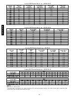 Предварительный просмотр 198 страницы Carrier 48/50PG Series Controls, Start-Up, Operation, Service And Troubleshooting Instructions