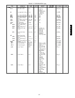 Предварительный просмотр 201 страницы Carrier 48/50PG Series Controls, Start-Up, Operation, Service And Troubleshooting Instructions