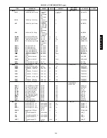 Предварительный просмотр 205 страницы Carrier 48/50PG Series Controls, Start-Up, Operation, Service And Troubleshooting Instructions