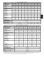 Preview for 7 page of Carrier 48ES Installation Instructions Manual