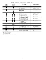 Preview for 32 page of Carrier 48FK Controls Operation And Troubleshooting