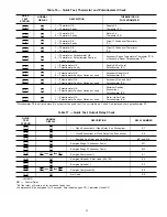 Preview for 33 page of Carrier 48FK Controls Operation And Troubleshooting