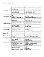 Предварительный просмотр 19 страницы Carrier 48GC04 Service And Maintenance Instructions