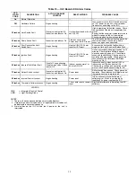 Предварительный просмотр 35 страницы Carrier 48GC04 Service And Maintenance Instructions