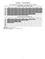 Предварительный просмотр 77 страницы Carrier 48GC04 Service And Maintenance Instructions