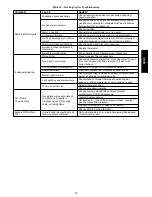 Предварительный просмотр 47 страницы Carrier 48HC*04-14 Service And Maintenance Instructions