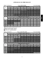 Предварительный просмотр 71 страницы Carrier 48HC*04-14 Service And Maintenance Instructions