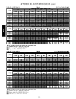 Предварительный просмотр 84 страницы Carrier 48HC*04-14 Service And Maintenance Instructions