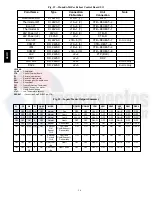 Предварительный просмотр 16 страницы Carrier 48HC D17 Series Service And Maintenance Instructions