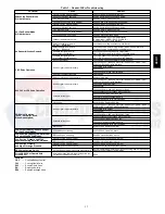 Предварительный просмотр 17 страницы Carrier 48HC D17 Series Service And Maintenance Instructions