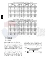 Предварительный просмотр 50 страницы Carrier 48HC D17 Series Service And Maintenance Instructions