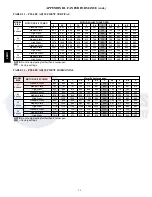 Preview for 74 page of Carrier 48HC D17 Series Service And Maintenance Instructions