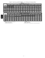 Preview for 34 page of Carrier 48HE003 Installation Instructions Manual