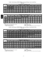 Preview for 40 page of Carrier 48HE003 Installation Instructions Manual