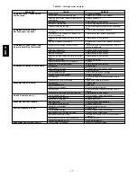 Preview for 62 page of Carrier 48HE003 Installation Instructions Manual