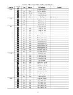 Предварительный просмотр 13 страницы Carrier 48HG016 Controls Operation And Troubleshooting