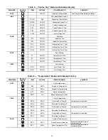 Preview for 14 page of Carrier 48HG016 Controls Operation And Troubleshooting