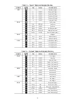 Предварительный просмотр 16 страницы Carrier 48HG016 Controls Operation And Troubleshooting