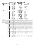 Предварительный просмотр 20 страницы Carrier 48HG016 Controls Operation And Troubleshooting