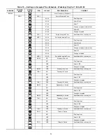 Предварительный просмотр 24 страницы Carrier 48HG016 Controls Operation And Troubleshooting