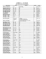 Preview for 44 page of Carrier 48HG016 Controls Operation And Troubleshooting