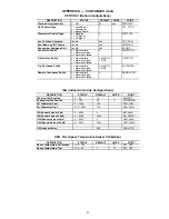 Preview for 45 page of Carrier 48HG016 Controls Operation And Troubleshooting