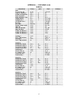 Предварительный просмотр 47 страницы Carrier 48HG016 Controls Operation And Troubleshooting