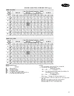 Preview for 27 page of Carrier 48HJD005 Product Data