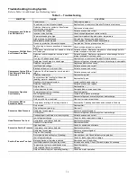 Preview for 16 page of Carrier 48JC04-06 Service And Maintenance Instructions