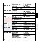 Preview for 13 page of Carrier 48LC 05 Service And Maintenance Instructions