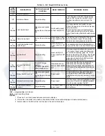 Preview for 33 page of Carrier 48LC 05 Service And Maintenance Instructions