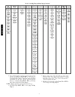 Preview for 6 page of Carrier 48PG03---16 Controls, Start-Up, Operation, Service And Troubleshooting Instructions