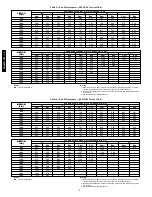 Preview for 8 page of Carrier 48PG03---16 Controls, Start-Up, Operation, Service And Troubleshooting Instructions